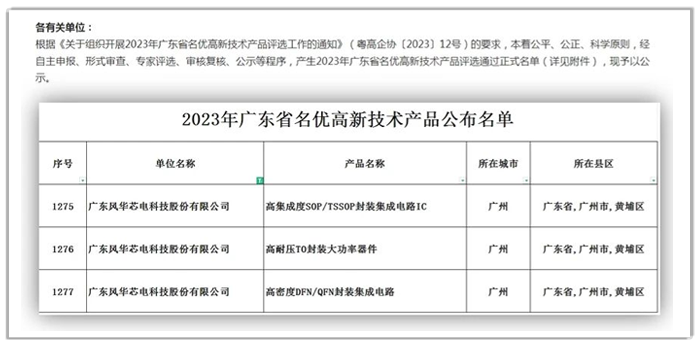 永信贵宾会光电子公司风华芯电三项产品荣获“2023年广东省名优高新技术产品”称号.png